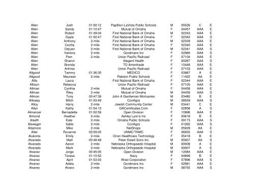 2006 Results By Name - Corporate Cup Run