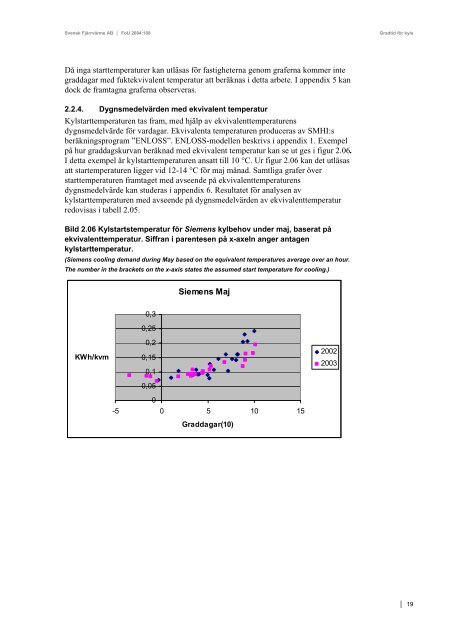 gradtid för kyla - Svensk Fjärrvärme