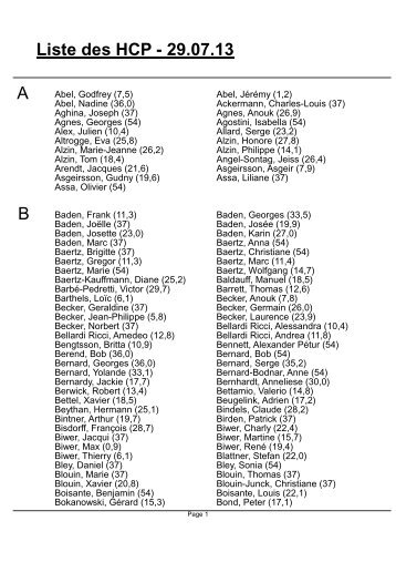 Liste des HCP - 29.07.13 A B - Golf Club Grand Ducal, Luxembourg