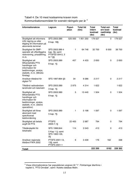 Näringslivets administrativa kostnader på ... - Southcliff!