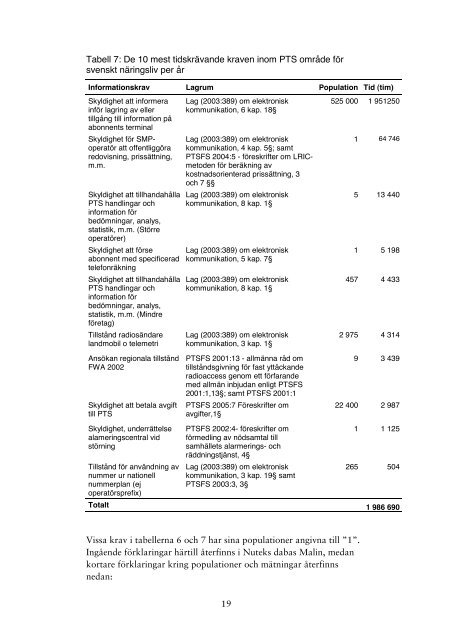 Näringslivets administrativa kostnader på ... - Southcliff!