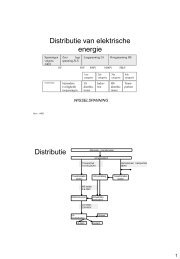 Distributie deel 1 - KHLim