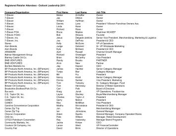 Registered Retailer Attendees - Outlook Leadership 2011 Company ...