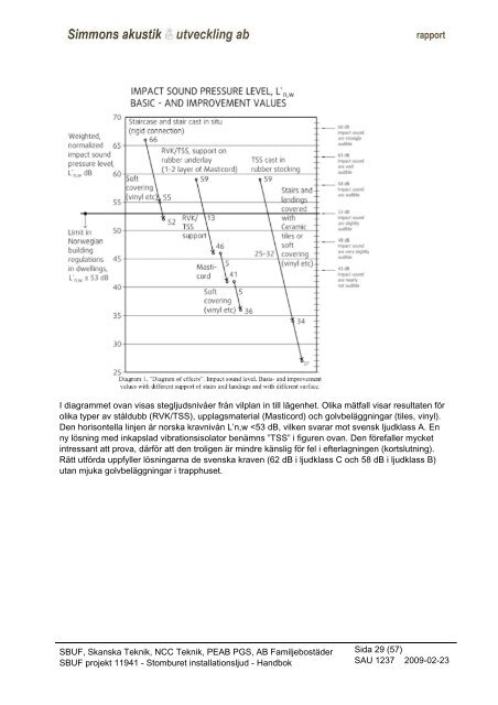 SBUF 11941 Slutrapport Stomburet installationsljud.pdf