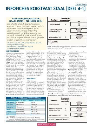 15-10-2007 - Infofiches roestvast staal - Deel 4-1 - BIL