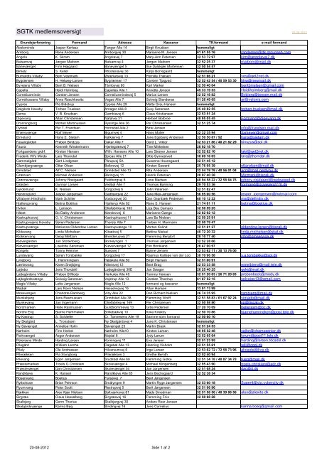 SGTK medlemsoversigt