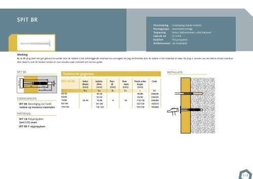 Ankers, pluggen en diversen - Roymans Bevestigingsmaterialen BV