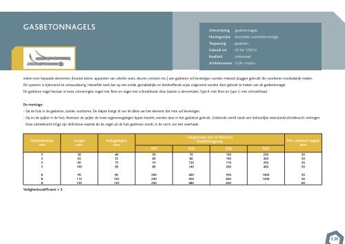 Ankers, pluggen en diversen - Roymans Bevestigingsmaterialen BV