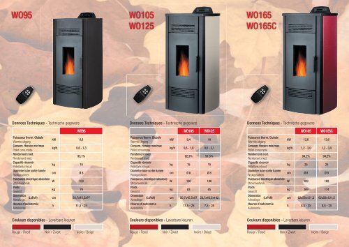 WO155W WO195W WO225W - heatsystem.sk