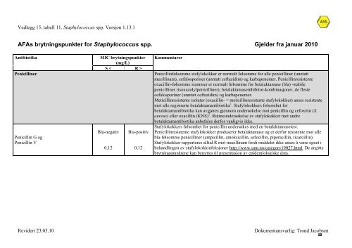 AFAs brytningspunkter for bakteriers antibiotikafølsomhet - UNN