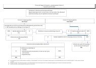 Schema Pensioensparen (PDF, 80.98 Kb)