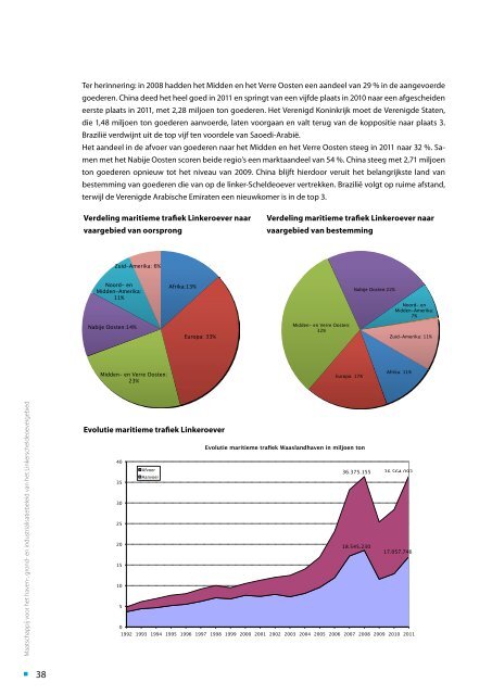 jaarverslag 2011 MLSO(1).pdf - Maatschappij Linkerscheldeoever