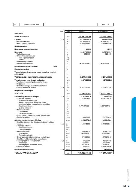 jaarverslag 2011 MLSO(1).pdf - Maatschappij Linkerscheldeoever