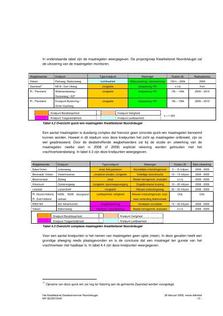 Het Kwaliteitsnet Goederenvervoer Noordvleugel - Provincie Noord ...