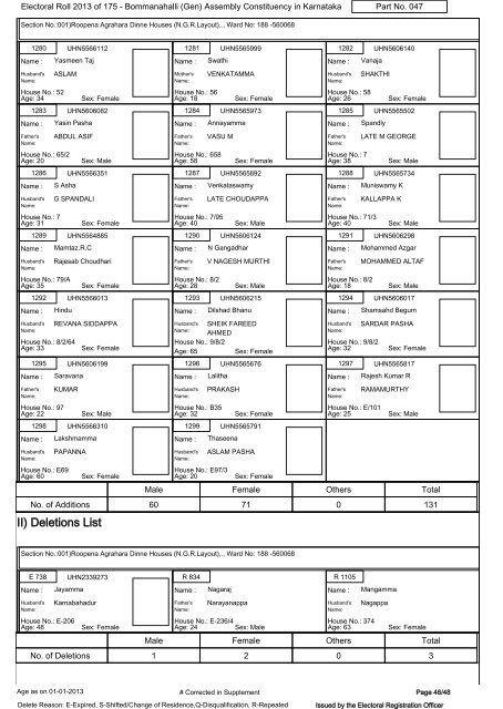 Electoral Roll - 2013 - Chief Electoral Officer of Karnataka