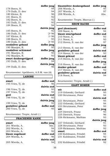 doffer jong 178 Boers, H. 94 179 Dulk, D. den 94 ... - SV Giant Homer