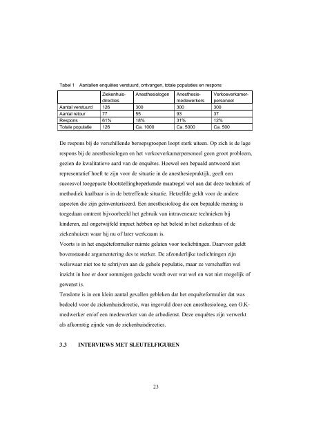 Inhalatieanesthetica - Beter met arbo