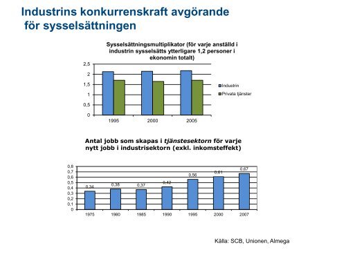 09.40 Vikten av fungerande transporteffektivitet ur ett näringslivs