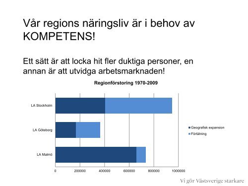 09.40 Vikten av fungerande transporteffektivitet ur ett näringslivs