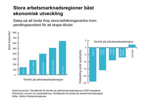 09.40 Vikten av fungerande transporteffektivitet ur ett näringslivs