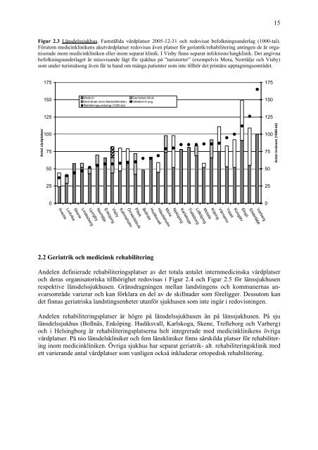 Verksamhetsuppföljning 2005 för Internmedicinska kliniker - Svensk ...