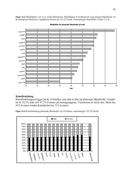 Verksamhetsuppföljning 2005 för Internmedicinska kliniker - Svensk ...