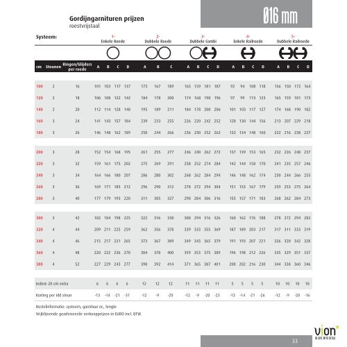 Vion 2012.pdf - Peitsman