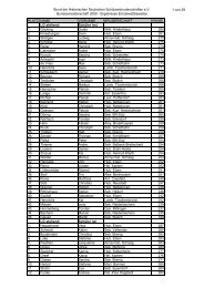 Ergebnisliste 2000 - xn--bzv-brhl-c6a.de