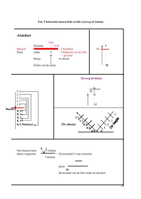 2 - Kabbalah Arizal