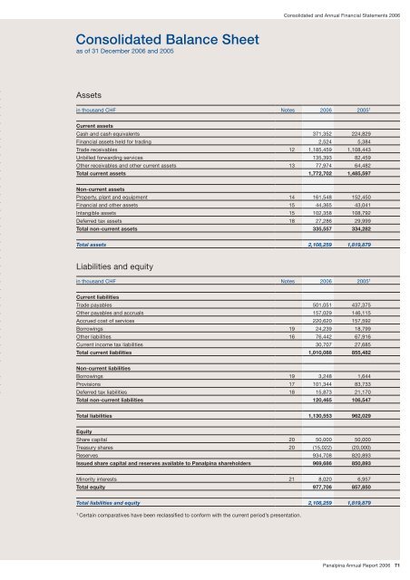 Panalpina Annual Report 2006