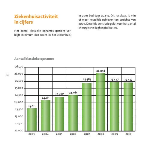 jaarverslag 2010 - AZ Turnhout