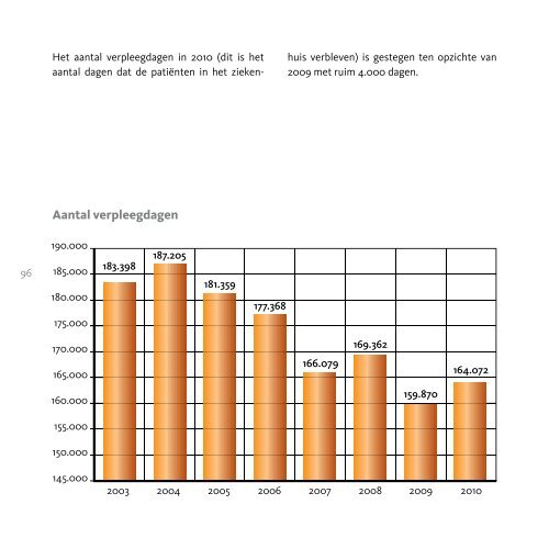 jaarverslag 2010 - AZ Turnhout