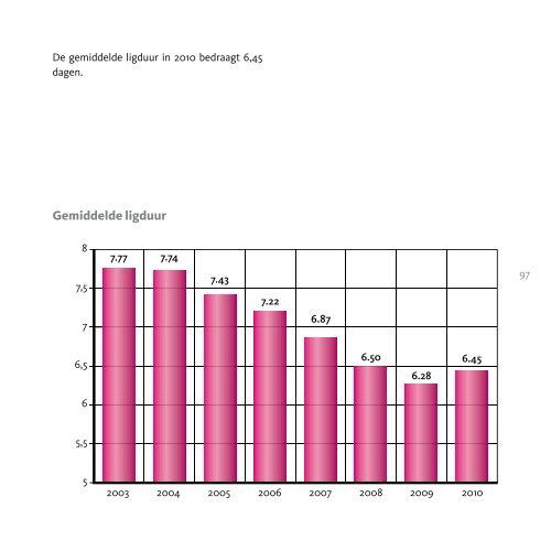 jaarverslag 2010 - AZ Turnhout