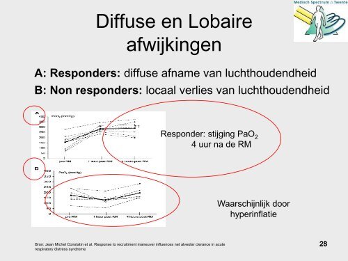 Rita Grob, Medisch Spectrum Twente, Afdeling I.C., Enschede