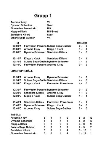 Grupp 1 - Korpen