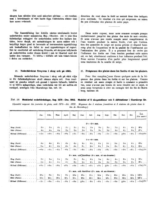 Bidrag till Sveriges officiella statistik. Q. Statens domäner ...