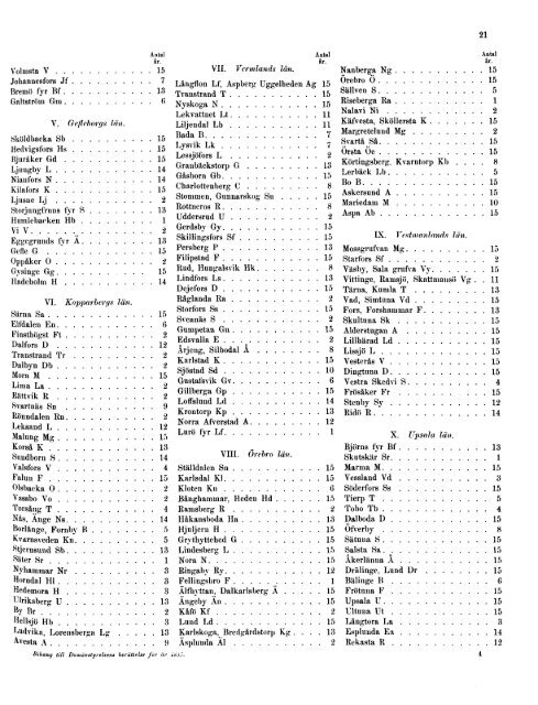 Bidrag till Sveriges officiella statistik. Q. Statens domäner ...