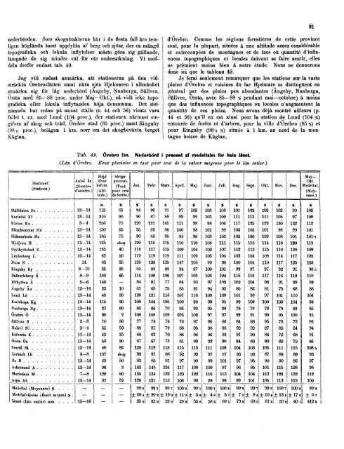 Bidrag till Sveriges officiella statistik. Q. Statens domäner ...