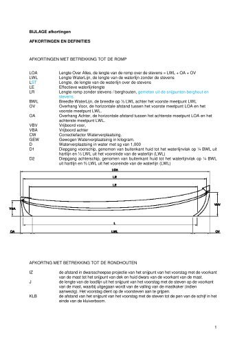 Bijlage Afkortingen 2012 - Rond