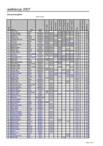 Walkie Cup Ranglisten 2002-2007 - Walkabout SWISS DiscGolf BERN