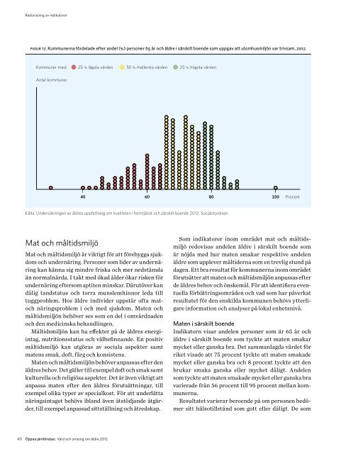 Vård och omsorg om äldre 2012 - Trosa kommun