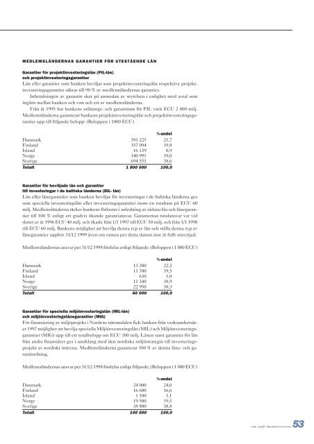 1 - Nordic Investment Bank