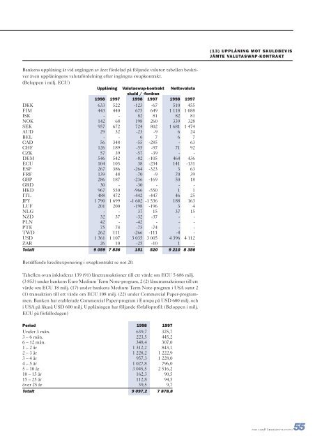 1 - Nordic Investment Bank