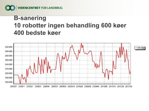 Smittebeskyttelse og smittebrydning i Lely robotter specielt med ...