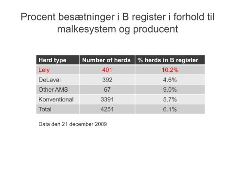 Smittebeskyttelse og smittebrydning i Lely robotter specielt med ...