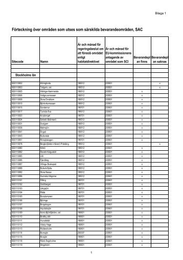 Bilaga 1 till reg beslut Natura 2000 Rätt version,maj11 - Regeringen