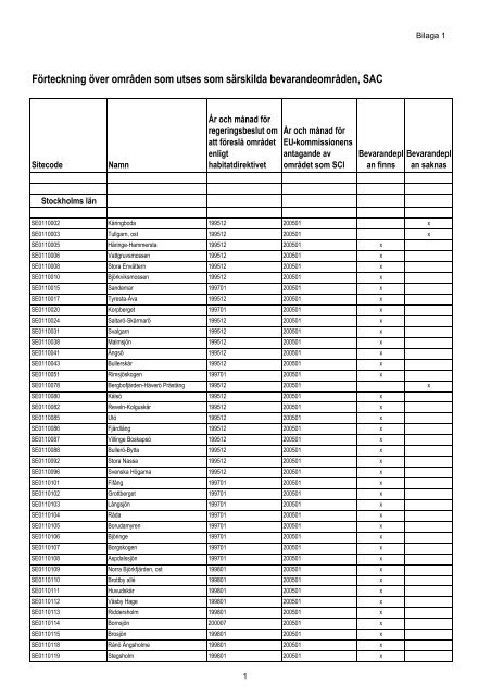 Bilaga 1 till reg beslut Natura 2000 Rätt version,maj11 - Regeringen