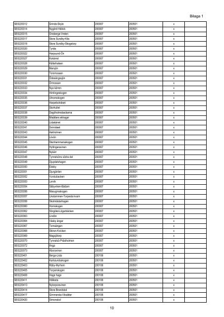 Bilaga 1 till reg beslut Natura 2000 Rätt version,maj11 - Regeringen