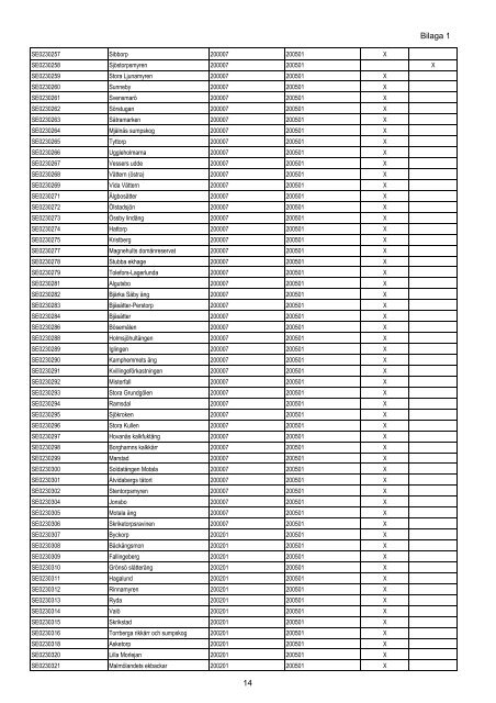 Bilaga 1 till reg beslut Natura 2000 Rätt version,maj11 - Regeringen