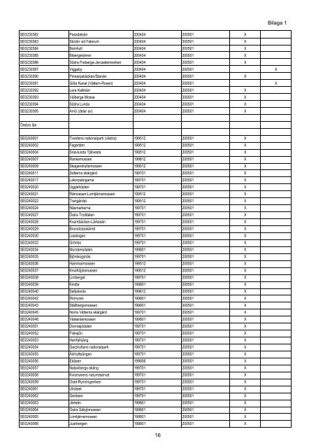 Bilaga 1 till reg beslut Natura 2000 Rätt version,maj11 - Regeringen